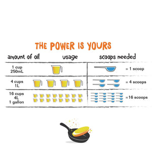 FryAway Cooking Oil Solidifier, Super Fry Packet